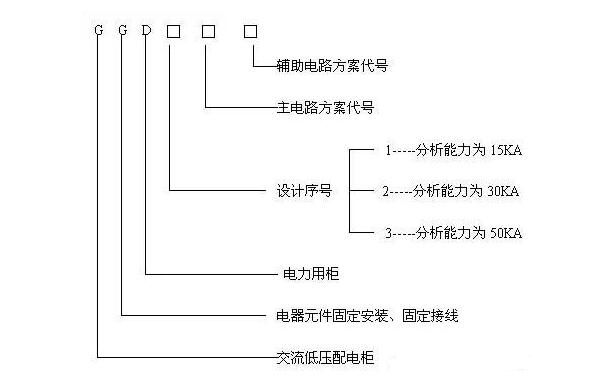 GGD系列有什么用途！結(jié)構特點有哪些呢？