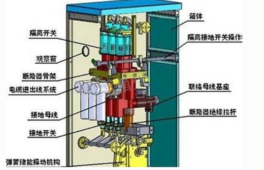 GGD低壓開(kāi)關(guān)柜里面有什么