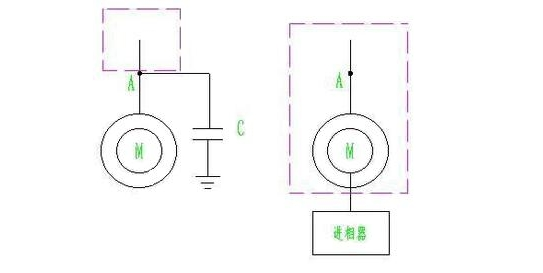 靜止式進(jìn)相器與電容補(bǔ)償柜有什么區(qū)別？